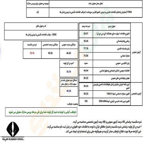 کارنامه آزمون استخدامی دستگاه های اجرایی